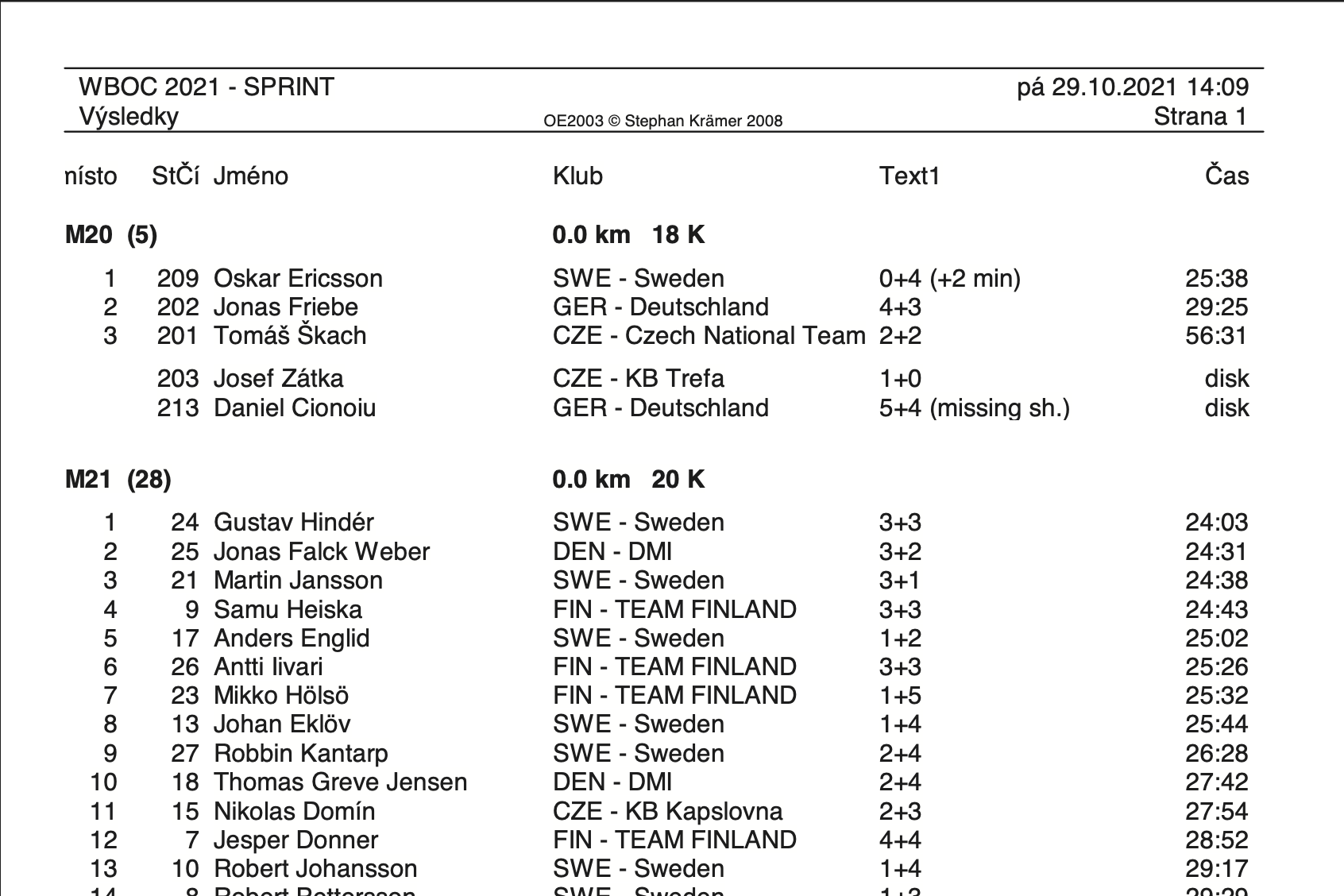 Download SPRINT results