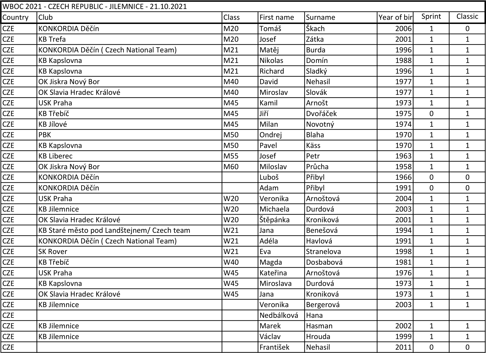 Download entry list