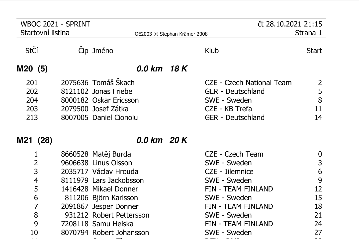 Download SPRINT start list