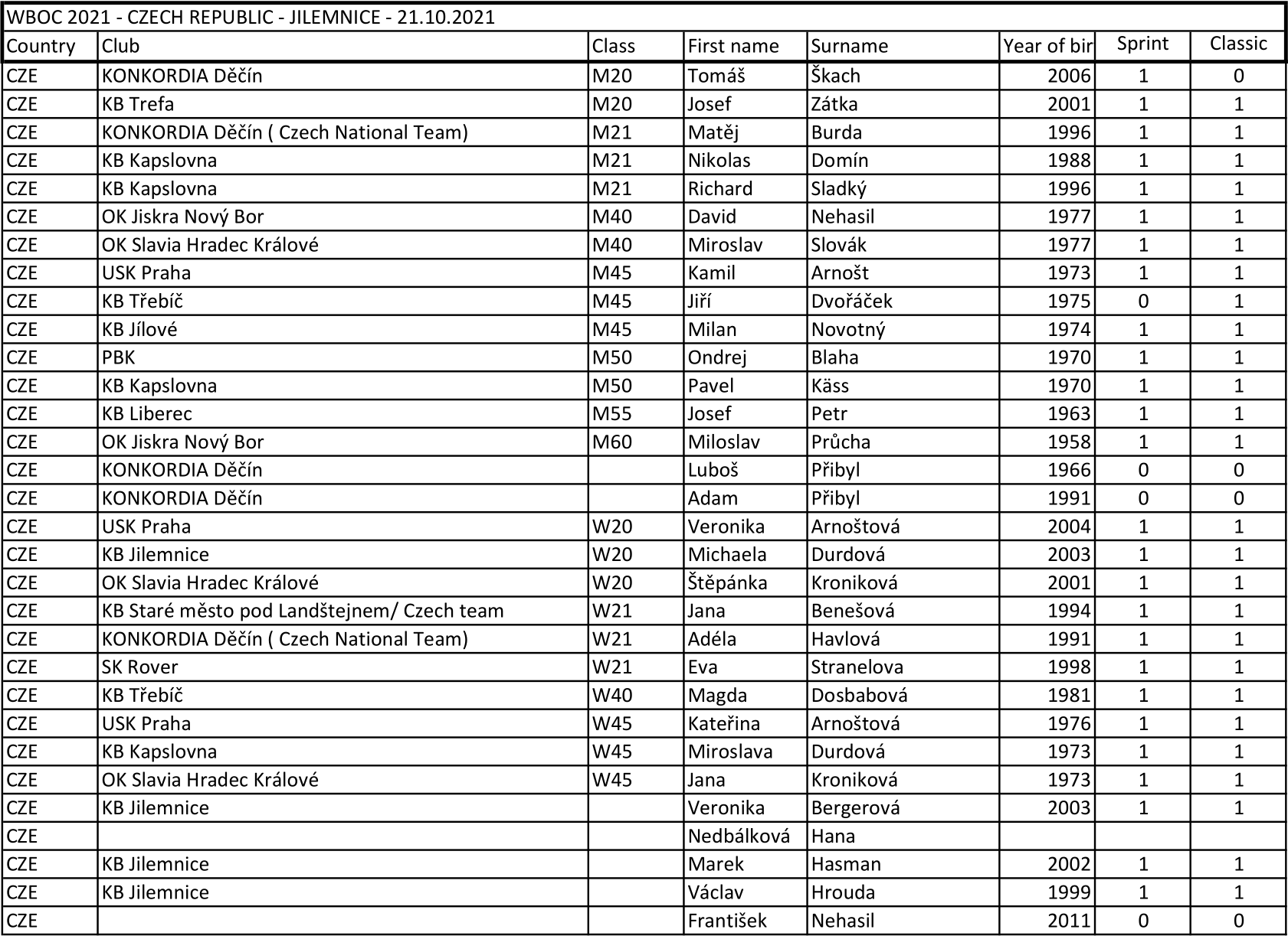 Download entry list