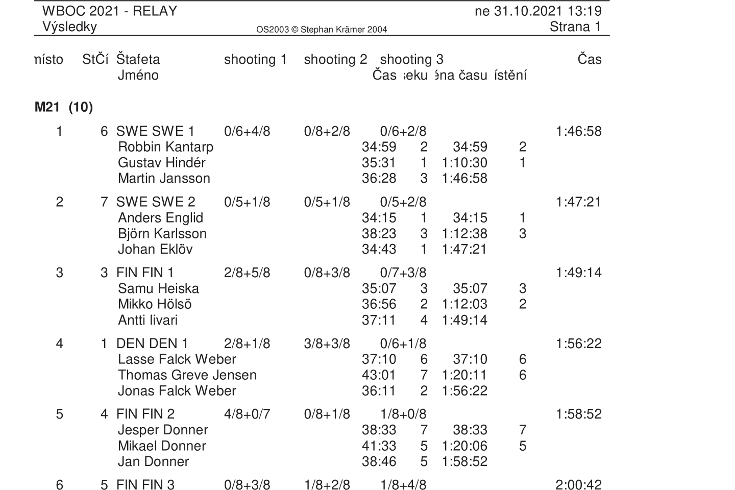 Download RELAY results